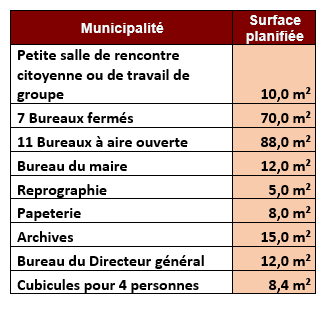 1er étage