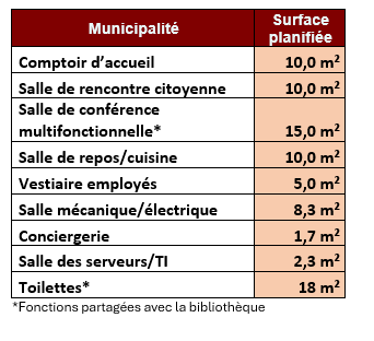 Rez-de-chaussé