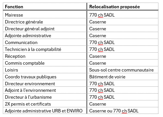 Logistique